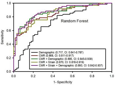A machine learning-derived risk score to predict left ventricular diastolic dysfunction from clinical cardiovascular magnetic resonance imaging